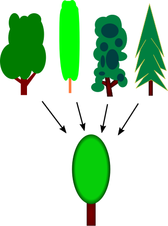 Concept (philosophy)